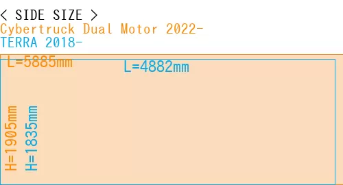 #Cybertruck Dual Motor 2022- + TERRA 2018-
